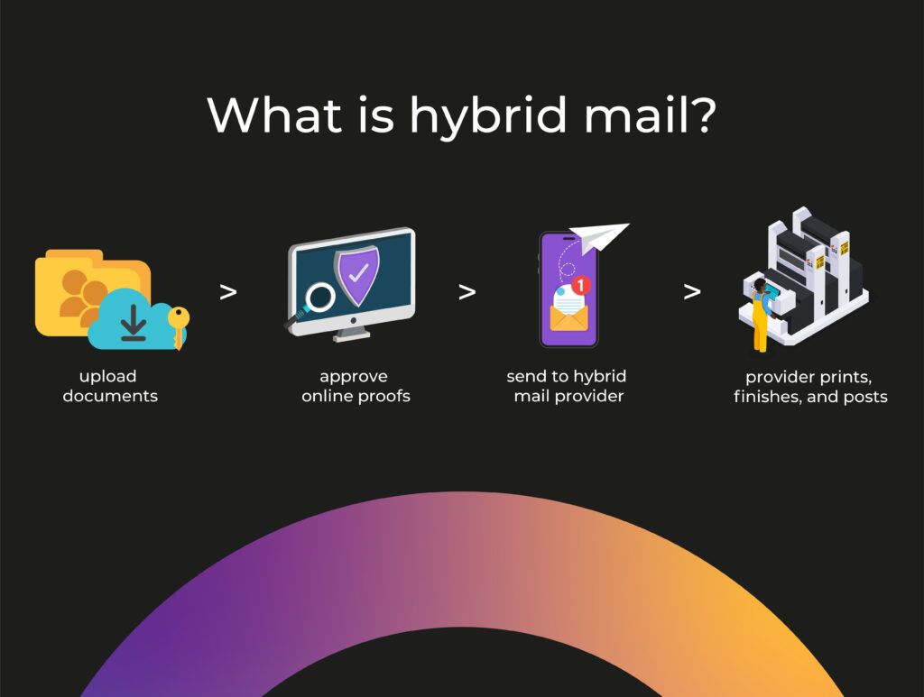 what is hybrid mail graphic with iconography